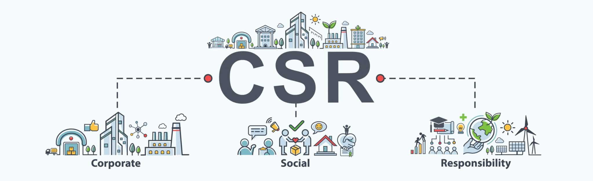 Funkcje CSR